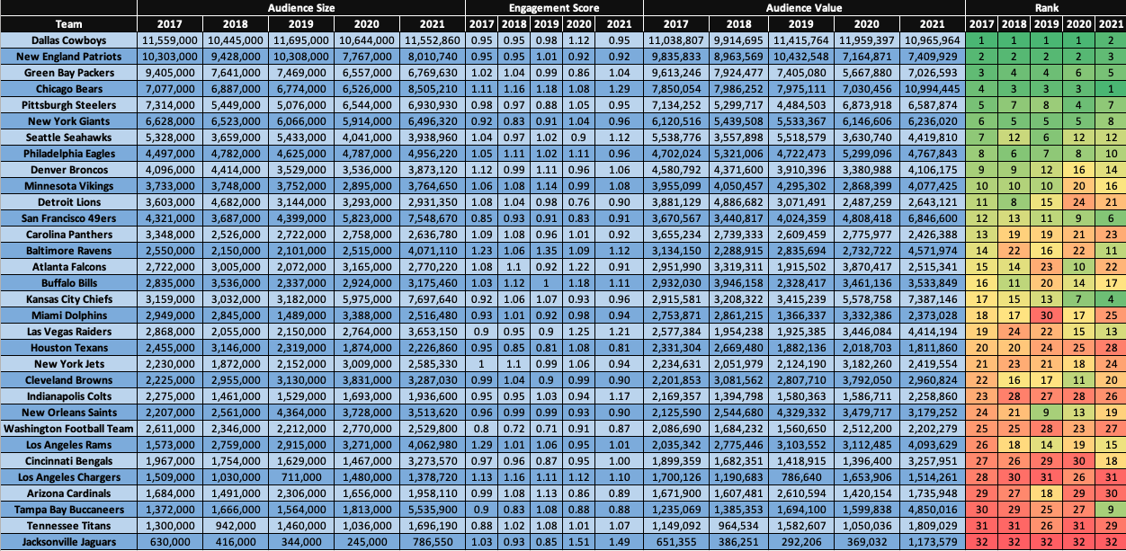 Fanverse Output NFL